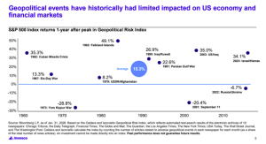 Geopolitical Events and Markets
